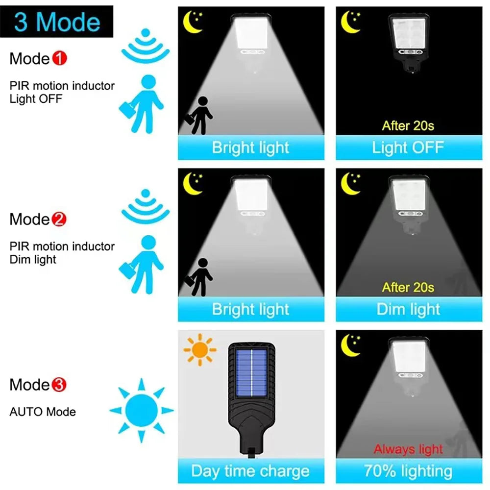 Solar Outdoor LED Wall Light with Human Body Waterproof